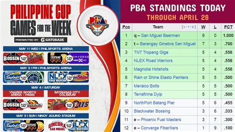pba standings|Philippines Pba Standings & Table .